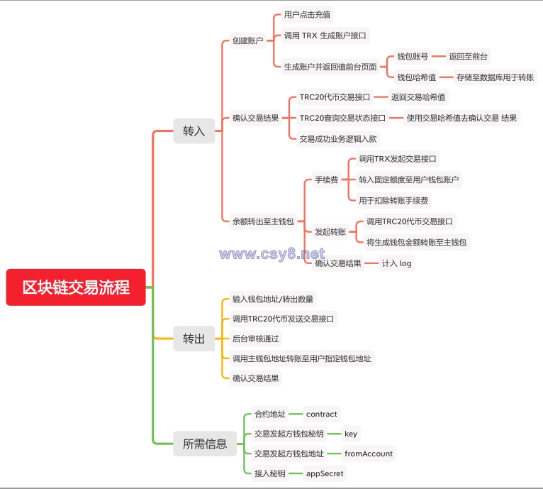 经典版矿机系统/云矿机交易/虚拟币交易推广系统 - 财神爷海外源码-财神爷海外源码