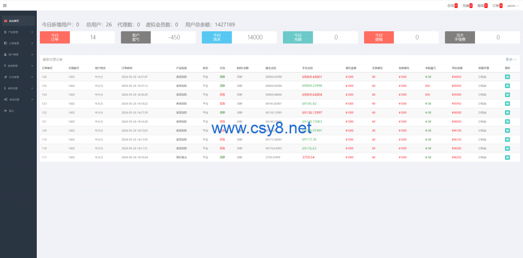 图片[12]-证券微交易系统/期货微盘源码/时间盘投资理财 - 财神爷海外源码-财神爷海外源码